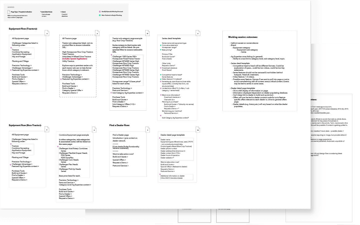 Content outline documentation