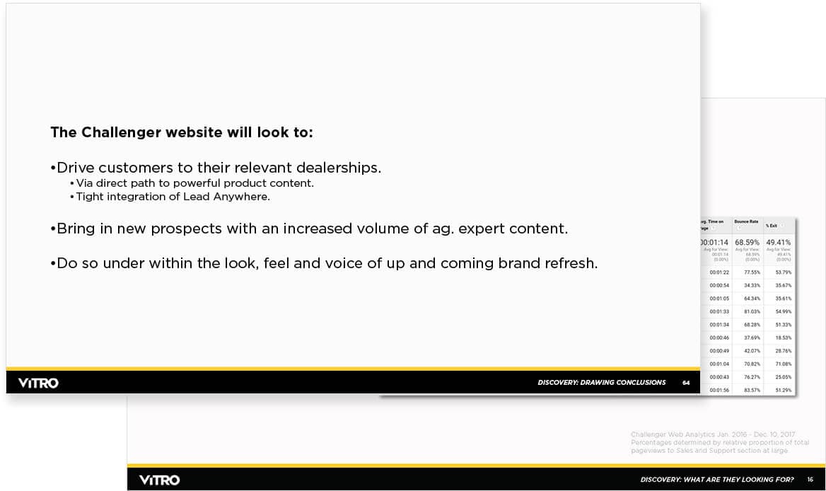 Final discovery presentation documents