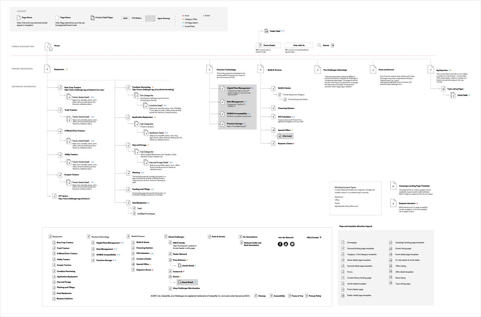 Revised Challenger sitemap after tree testing