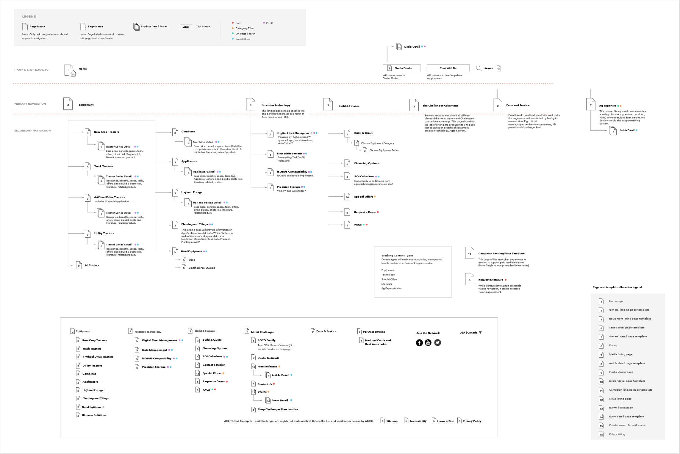 Early Challenger sitemap