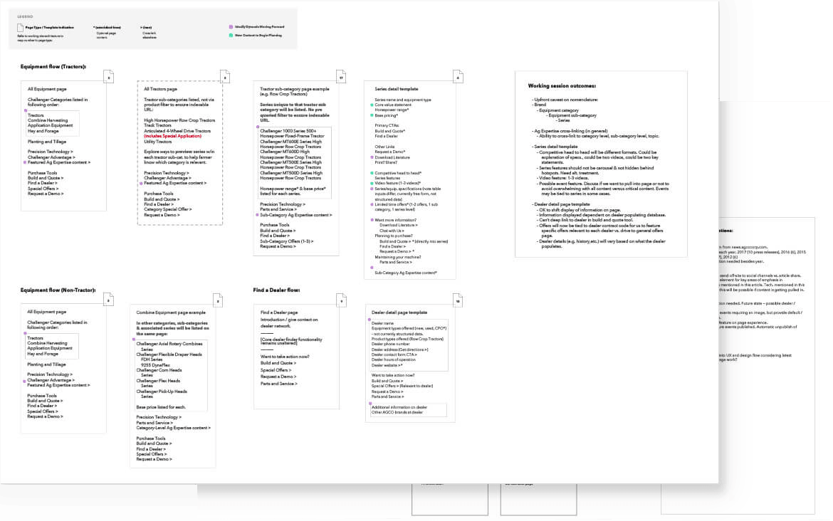 Content outline documentation
