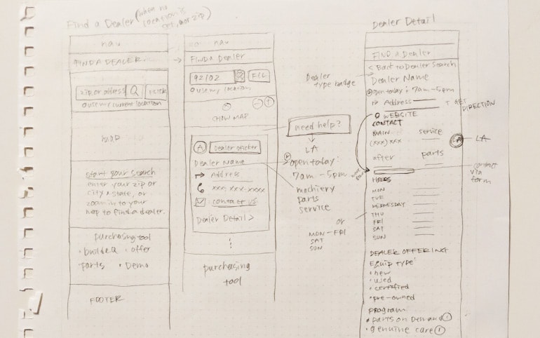 Sketched mobile wireframes