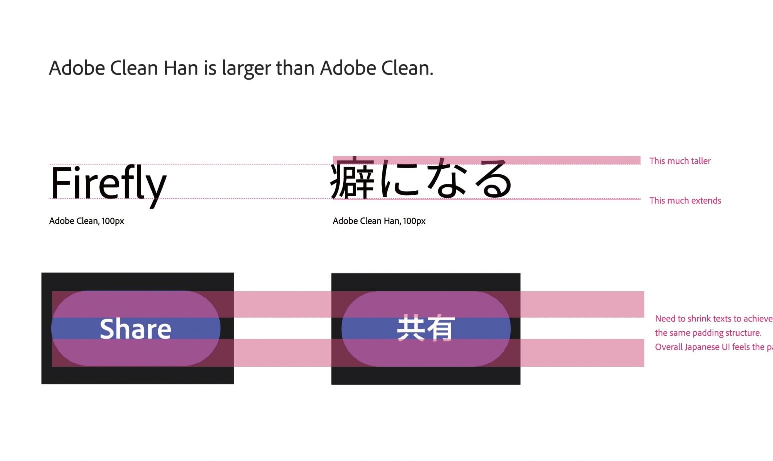 Comparison of Adobe Clean and Adobe Clean Han type size and button padding at 100px