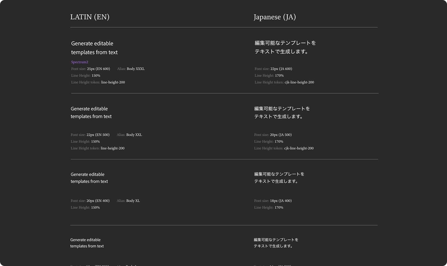 Typography specification table mapping Latin and Japanese body styles with CJK line-height tokens