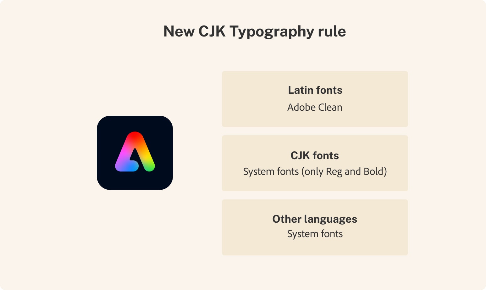 New CJK typography rule: Adobe Clean for Latin, system fonts Regular and Bold for CJK, system fonts for other languages