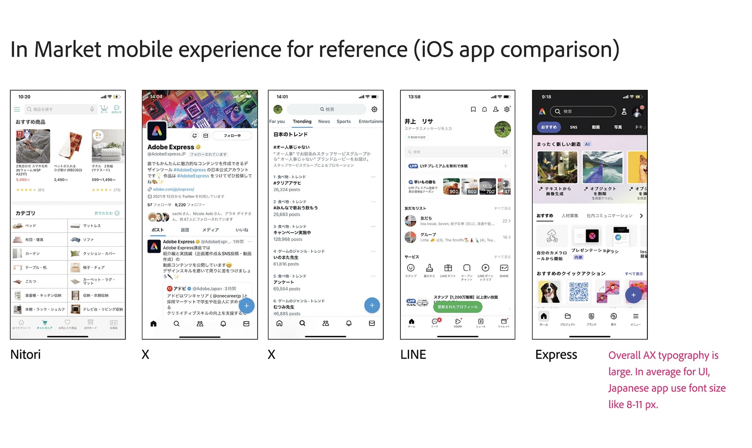 In-market Japanese mobile apps compared with Express typography size