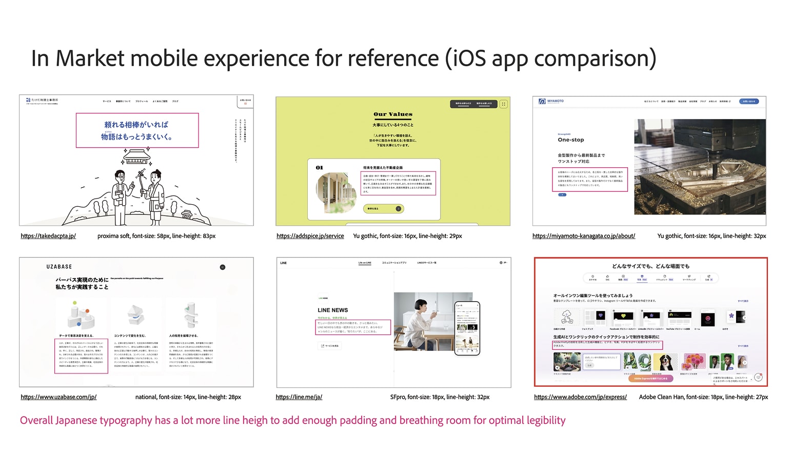Japanese typography benchmarks across local products