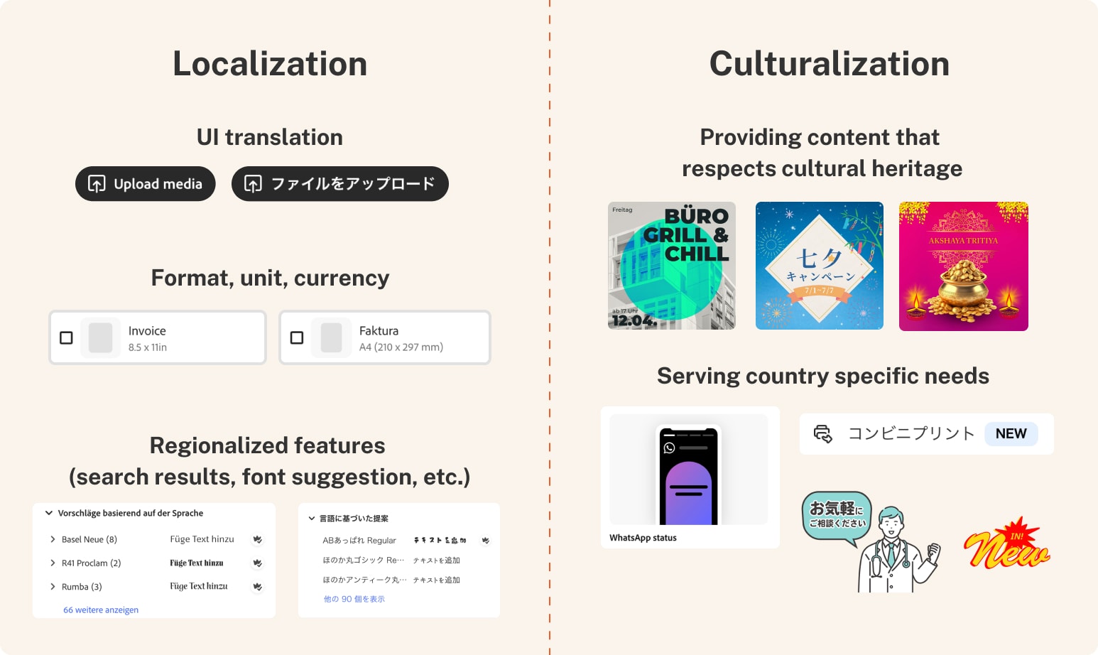 Diagram contrasting localization tactics like UI translation and currency with culturalization like cultural heritage content and regionalized features