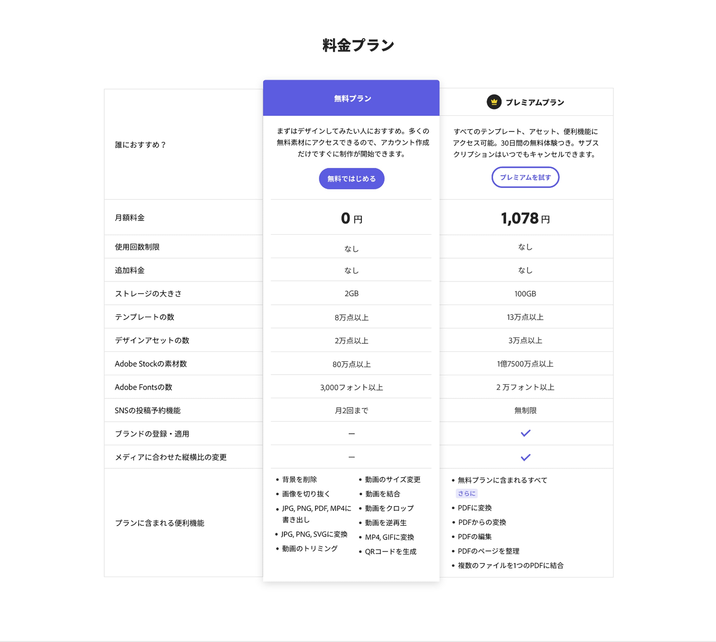Free vs premium comparison table designed for Japan decision-making