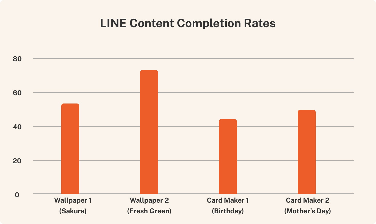 Adobe Express LINE Project Seiza content example 1