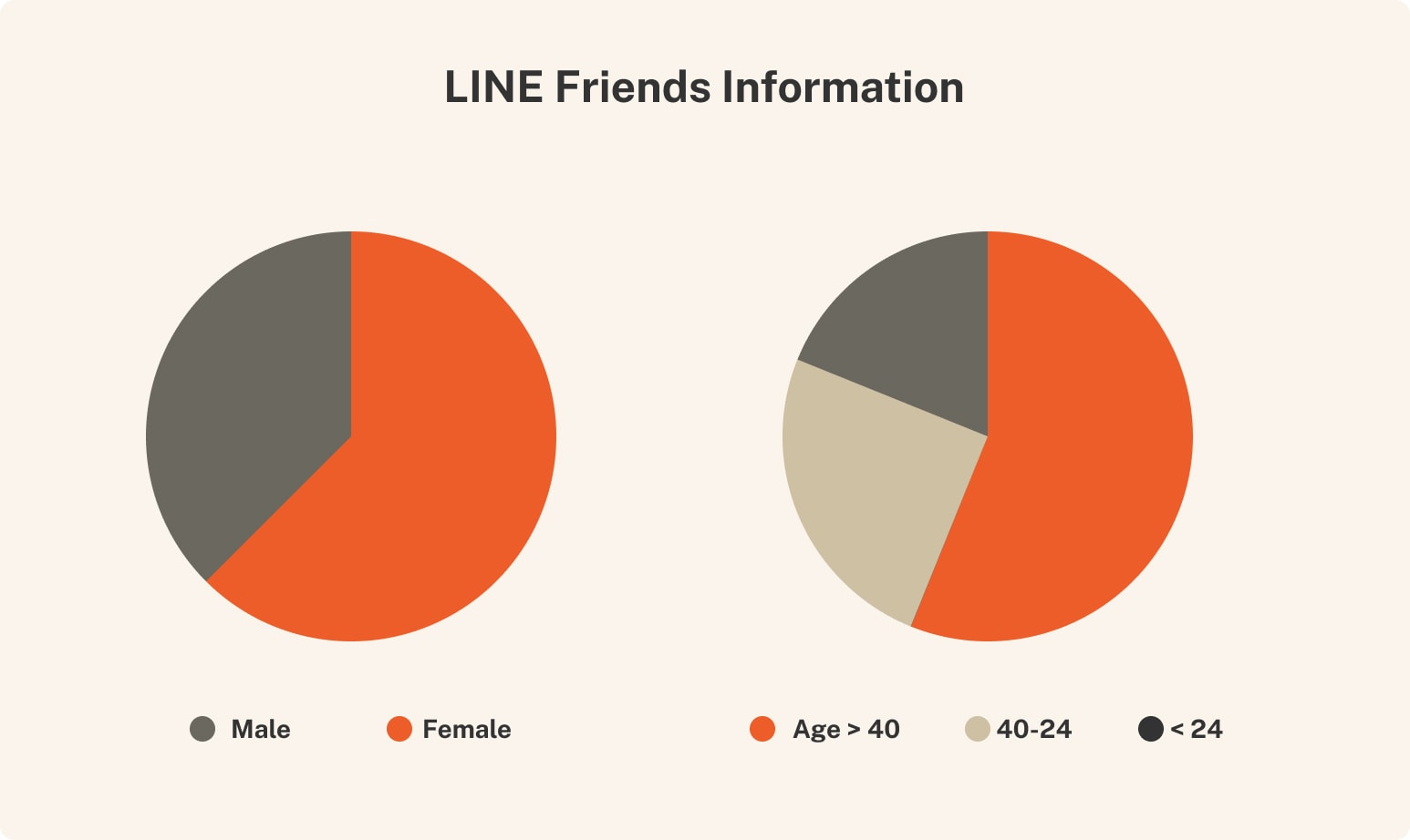 Adobe Express LINE Project Seiza content example 2