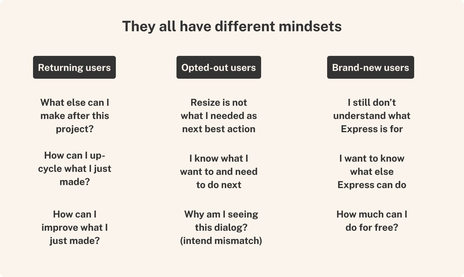 Returning, opted-out, and brand-new user mindsets after export