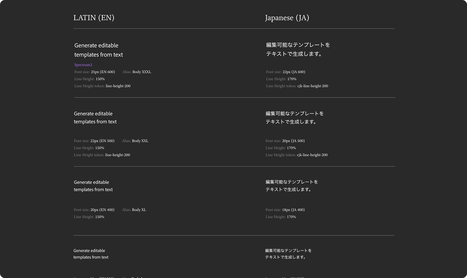 Typography specification table mapping Latin and Japanese body styles with CJK line-height tokens
