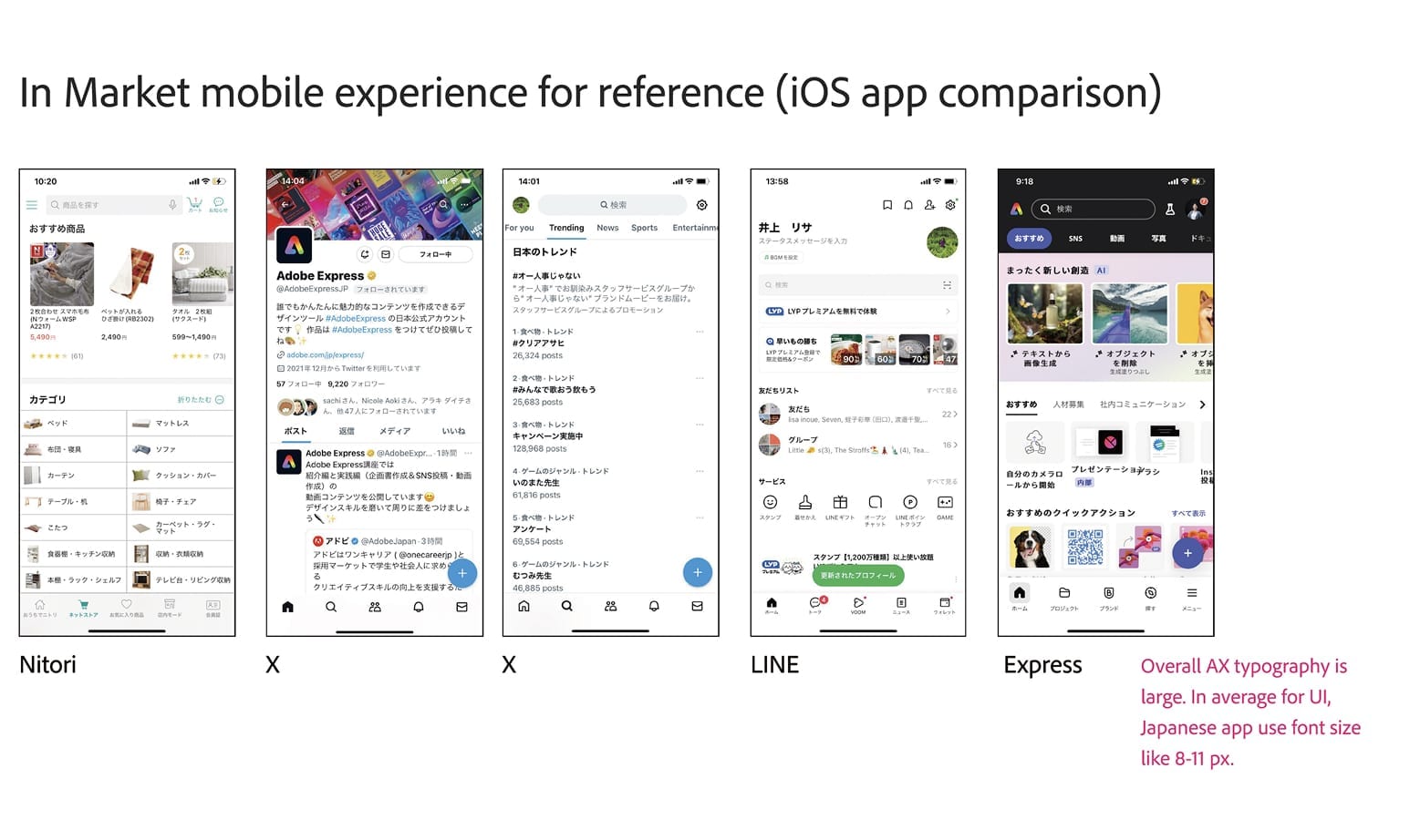 In-market Japanese mobile apps compared with Express typography size