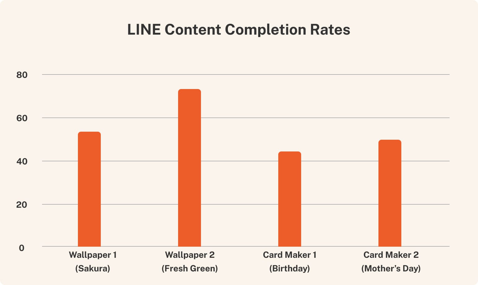 Adobe Express LINE Project Seiza content example 1