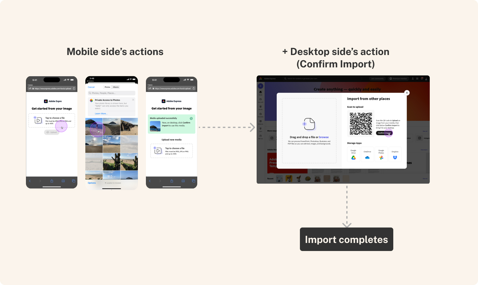 QR upload funnel with drop-off at scan and Confirm Import